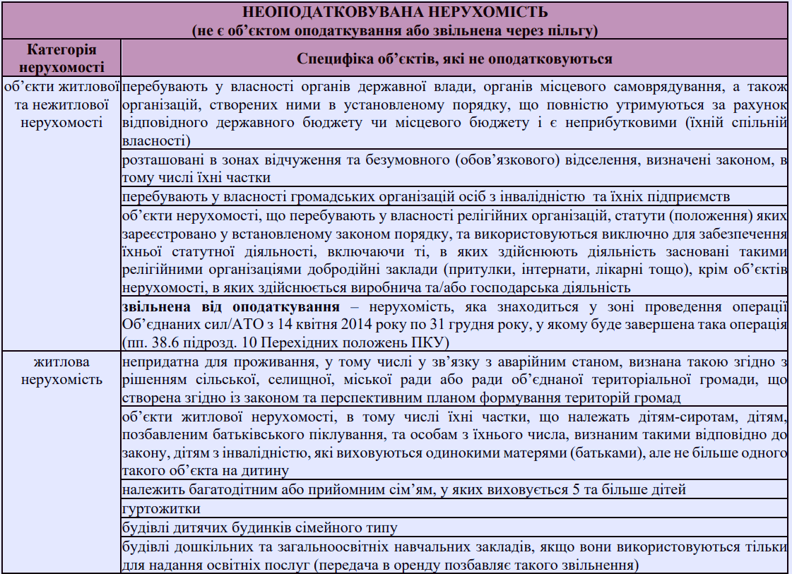 Податок на нерухомість у 2023 році: ставки податку, пільги та методи розрахунку